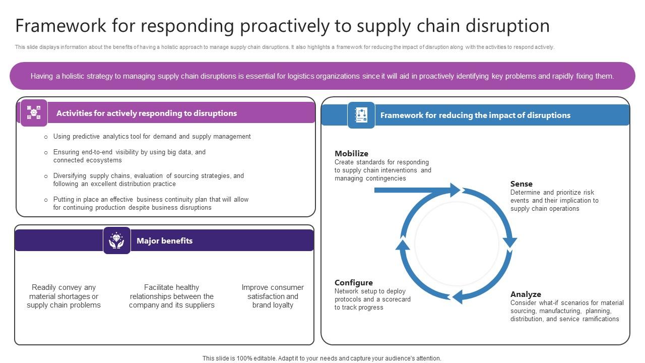 Framework For Responding Proactively To Supply Chain Strategic Plan For Enhancing Formats Pdf
