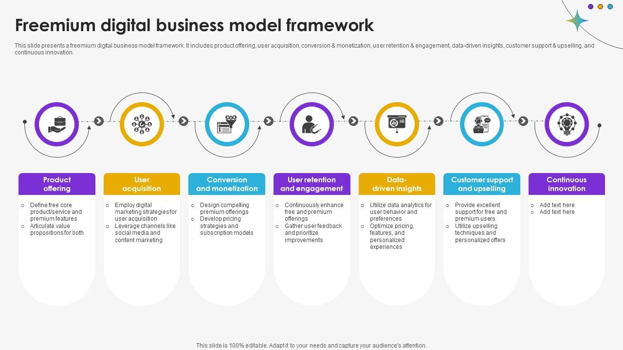 Freemium Digital Business Model Framework DT SS V