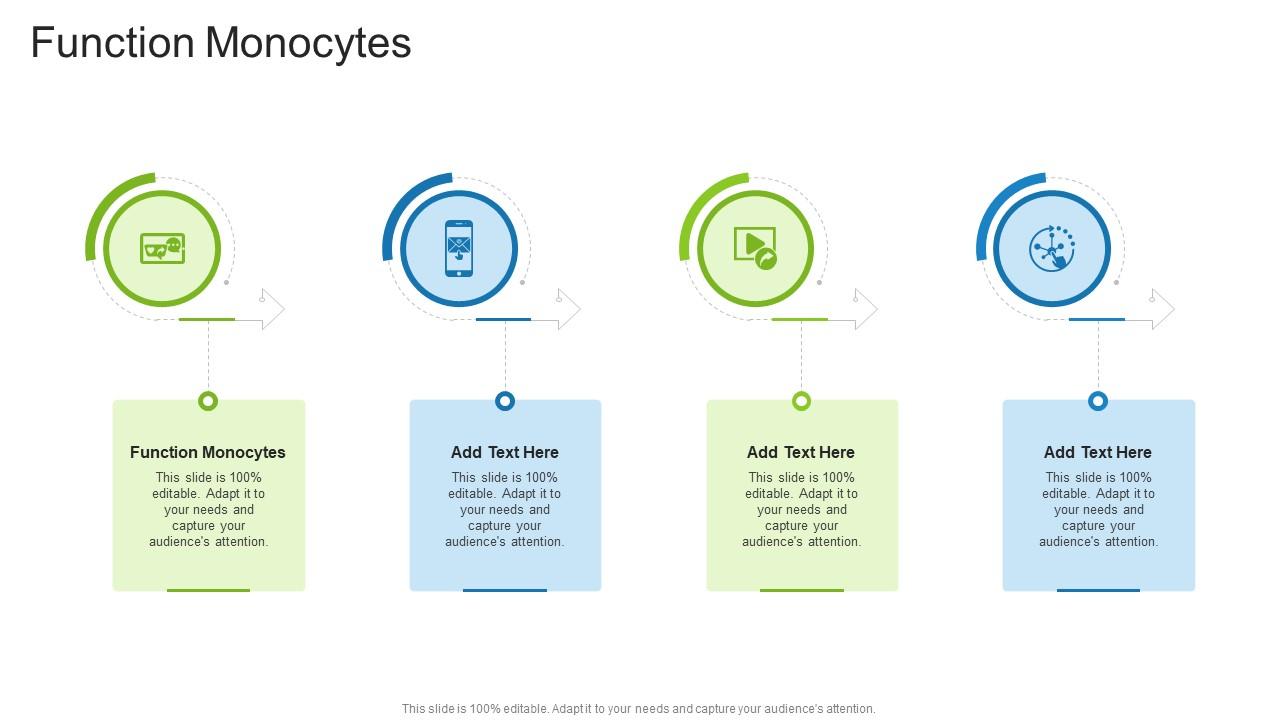 Function Monocytes In Powerpoint And Google Slides Cpb