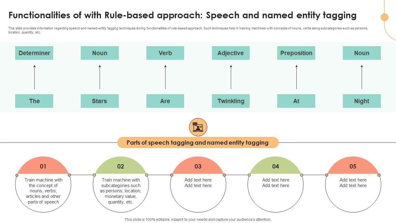 Functionalities Of With Rule Based Approach Decoding User Emotions In Depth Exploration AI SS V