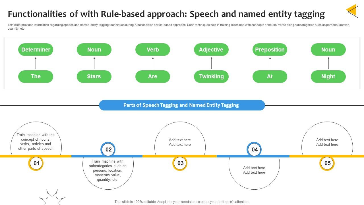 Functionalities Of With Rule Based Approach Sentiment Analysis Demystified Understanding AI SS V