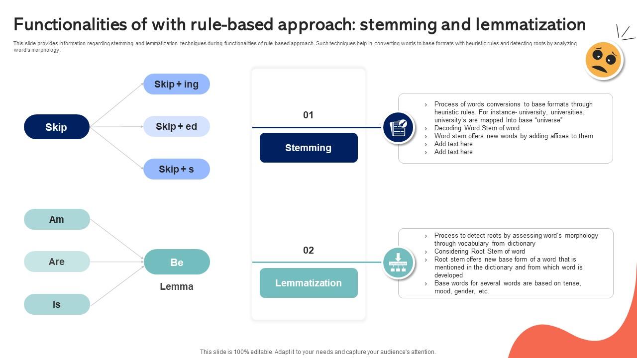 Functionalities Of With Rule Based Approach Stemming Emotionally Intelligent Insights Leveraging AI SS V