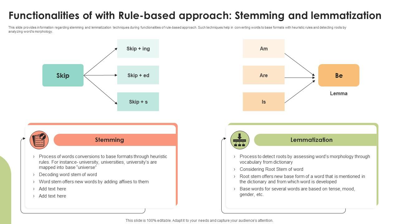 Functionalities Of With Rule Based Decoding User Emotions In Depth Exploration AI SS V