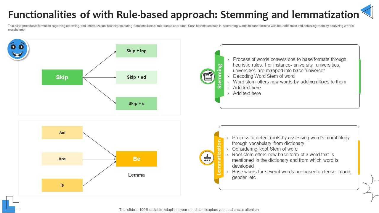 Functionalities Of With Rule Based Sentiment Analysis Demystified Understanding AI SS V