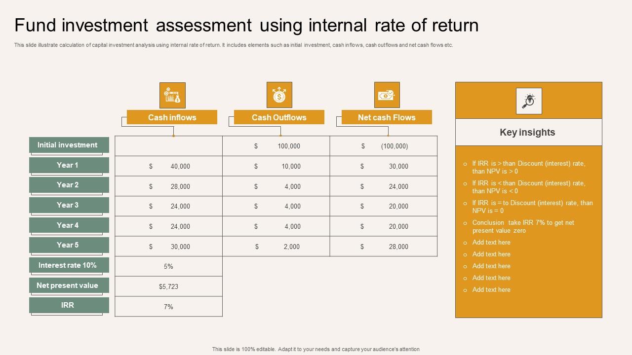 Fund Investment Assessment Using Internal Rate Of Return Information Pdf