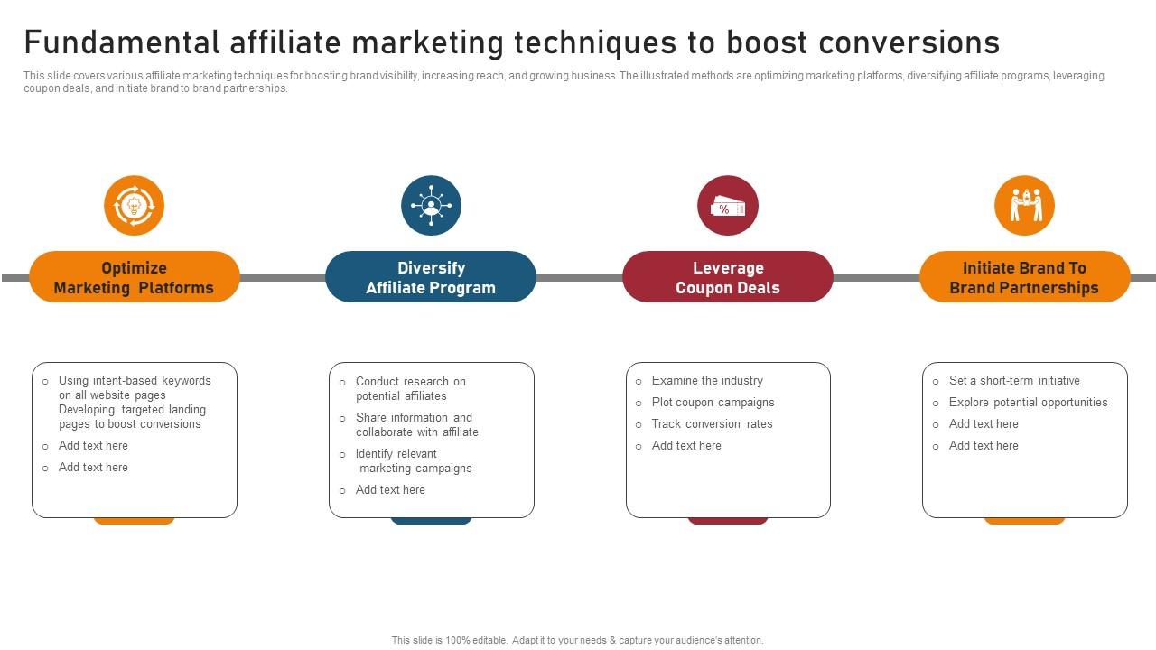 Fundamental Affiliate Marketing Techniques For Generating Brand Awareness Microsoft Pdf