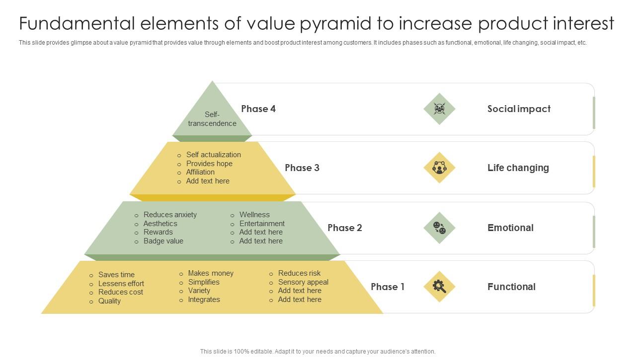 Fundamental Elements Of Value Pyramid To Increase Analyzing Customer Adoption Journey Graphics Pdf
