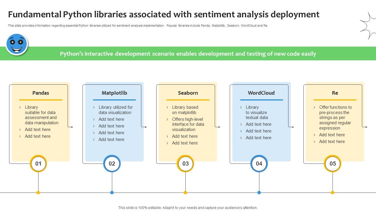 Fundamental Python Libraries Associated Sentiment Analysis Demystified Understanding AI SS V