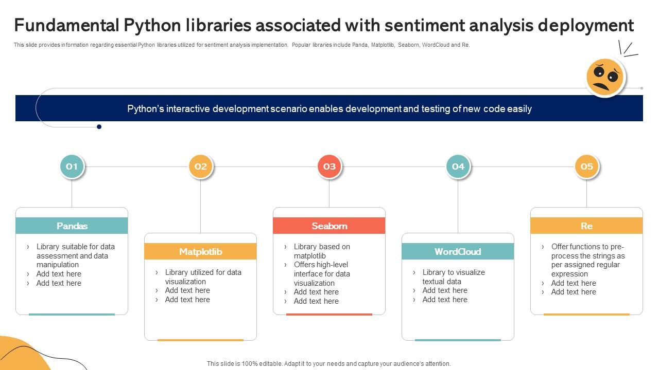 Fundamental Python Libraries Associated With Sentiment Emotionally Intelligent Insights Leveraging AI SS V