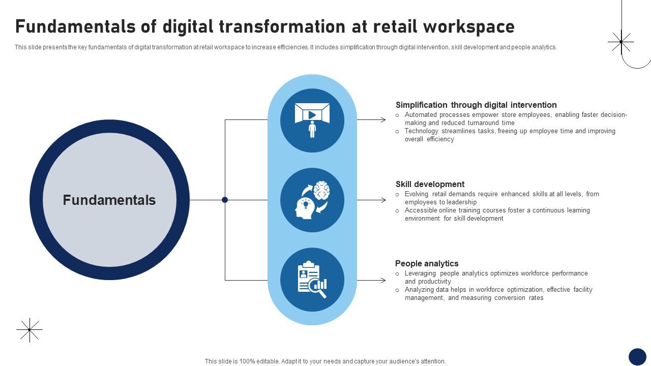 Fundamentals Of Digital Transformation At Retail Workspace DT SS V