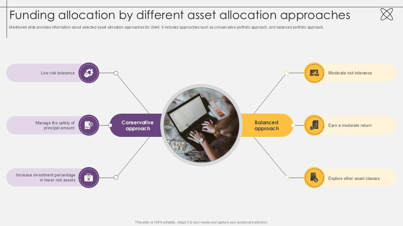 Funding Allocation By Different Asset Allocation Approaches Investment Fund PPT Slides