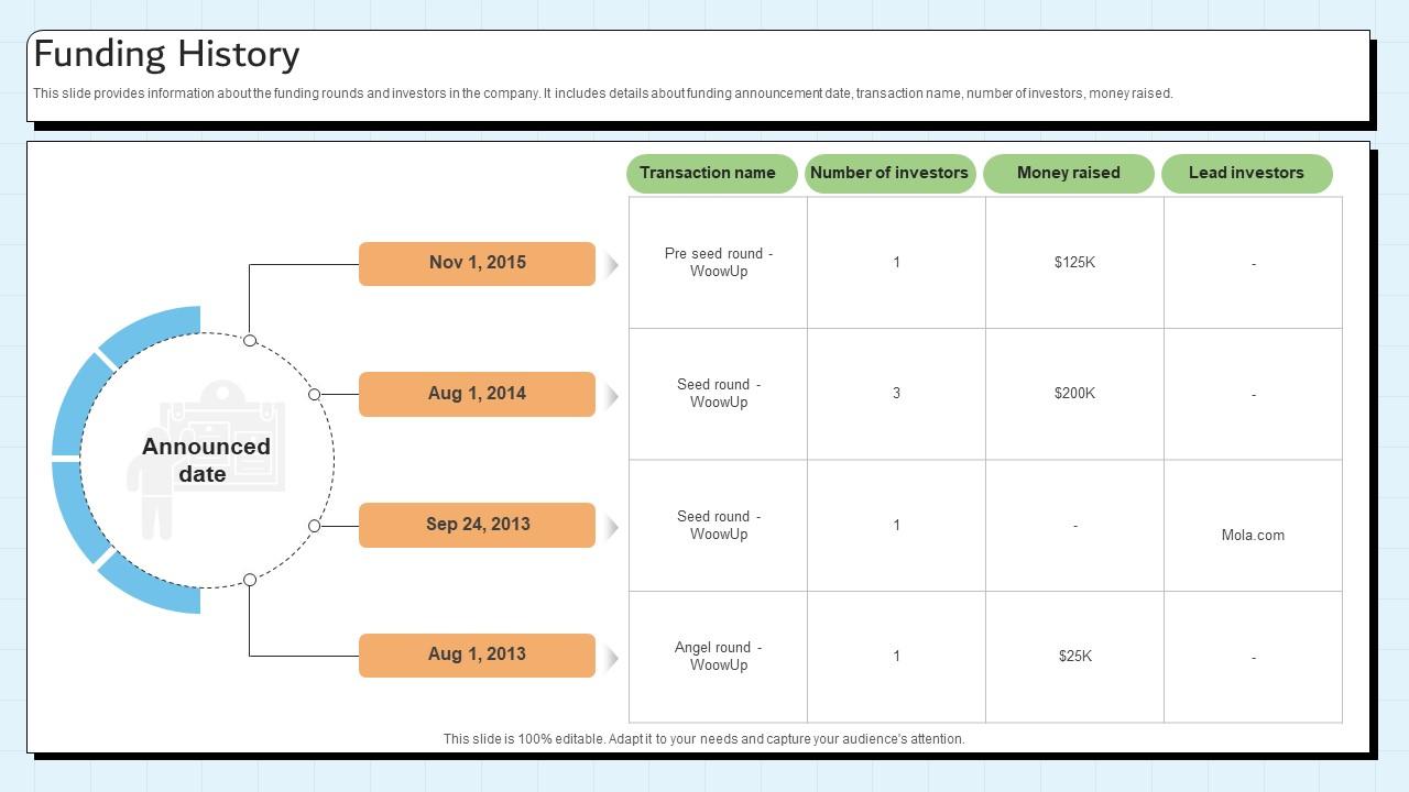 Funding History Customer Relationship Management Platform Pitch Deck