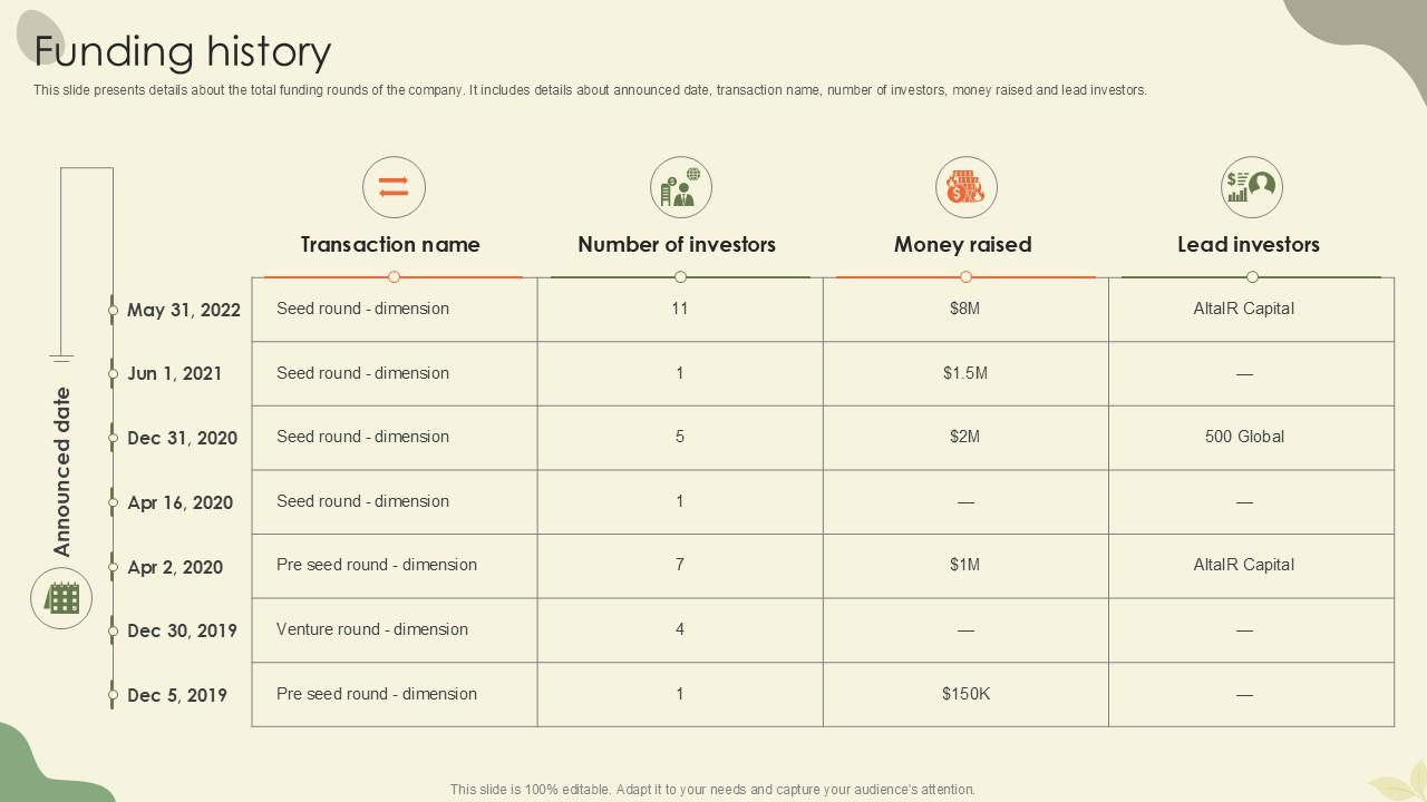 Funding History Waste Disposal Platform Pitch Deck Ppt Example