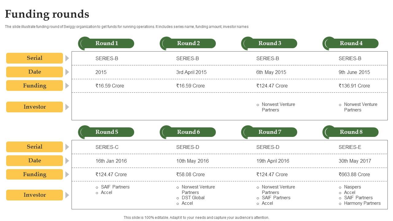Funding Rounds Grocery Delivery Company Profile CP SS V