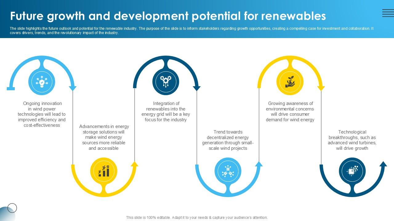 Future Growth And Development Global Wind Power Market PPT Template IR SS V