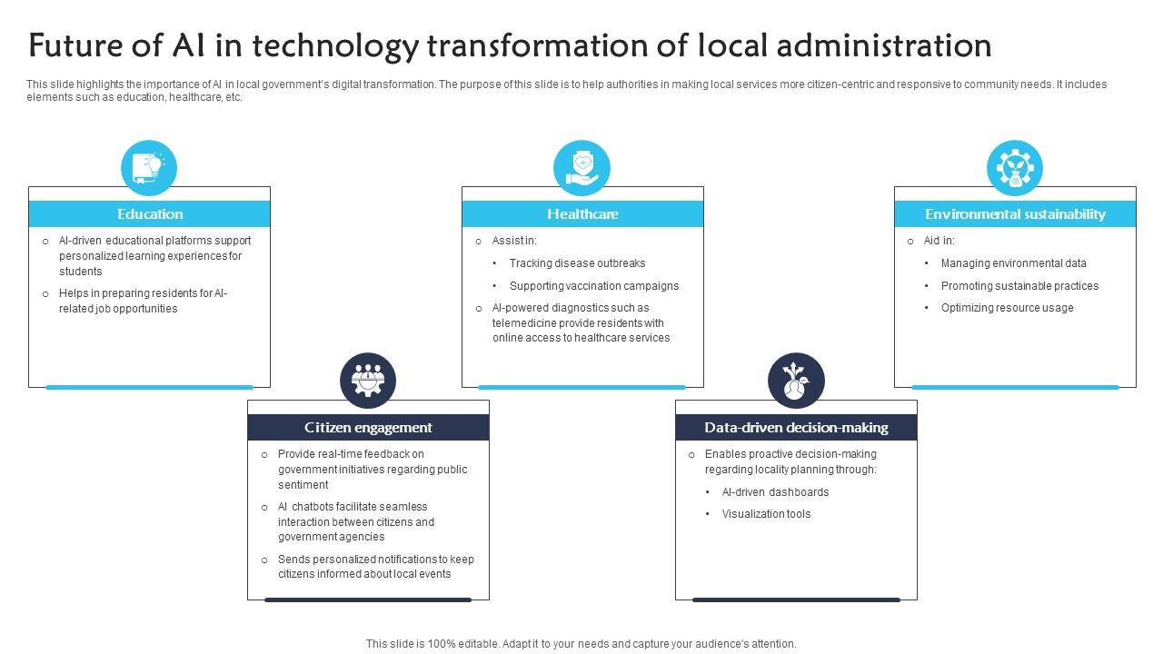 Future Of Ai In Technology Transformation Of Local Administration Mockup pdf