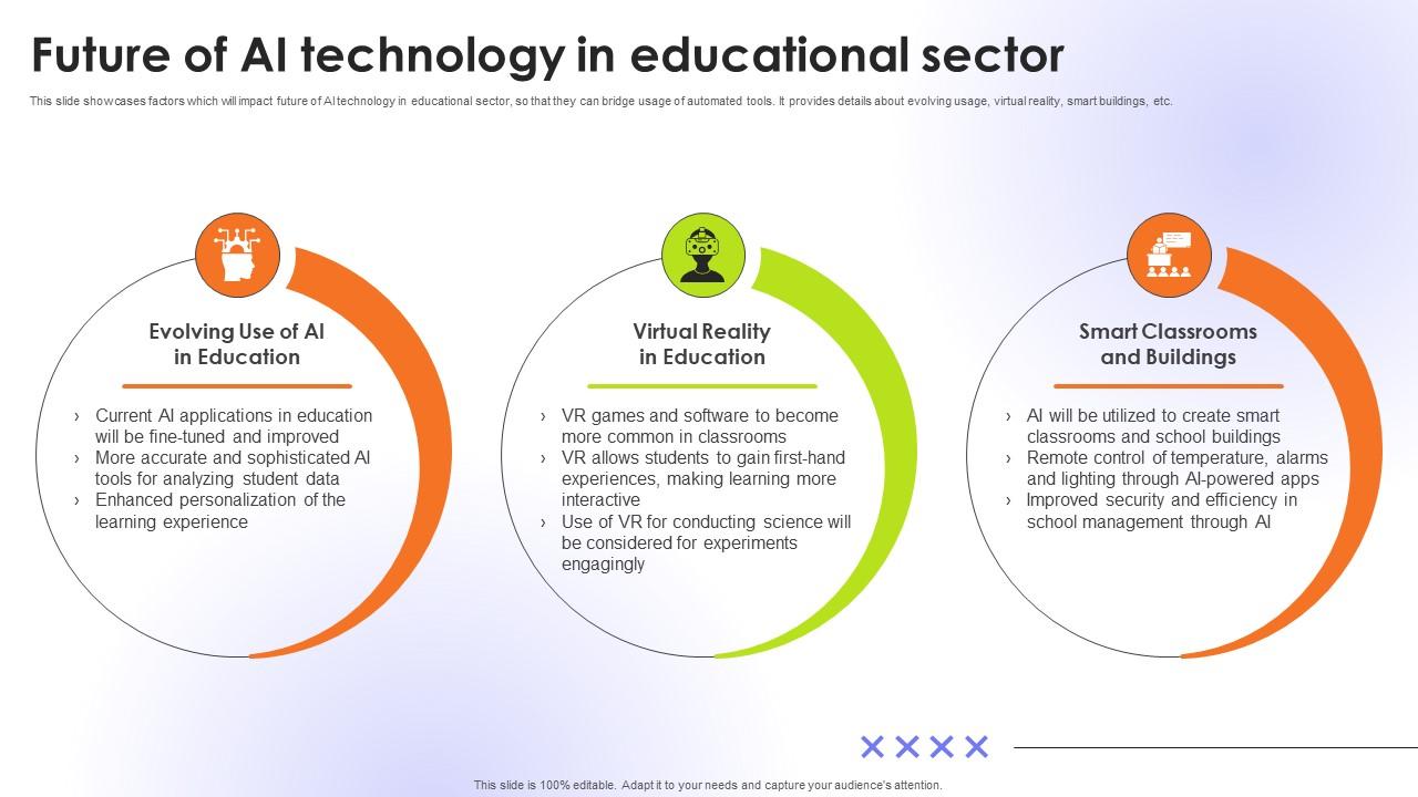 Future Of AI Technology In Educational Sector Educational Transformation Through AI SS V