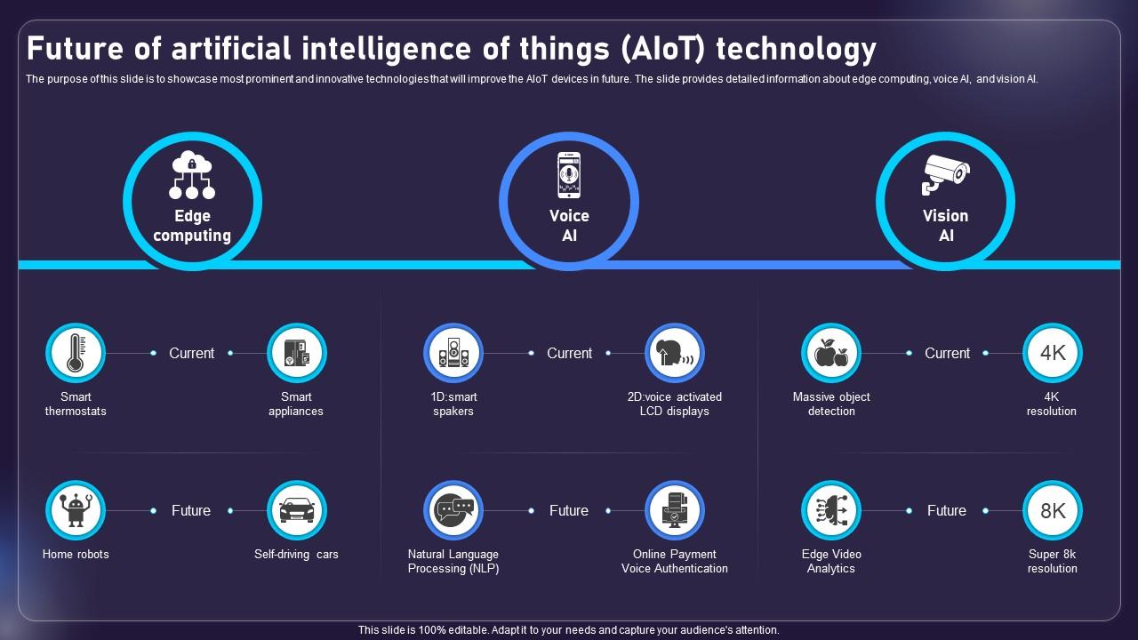 Future Of Artificial Intelligence Of Things AIOT Technology AIOT Applications For Various Industries IoT SS V