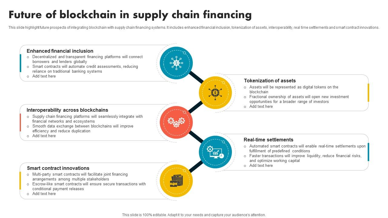 Future Of Blockchain In Supply Chain Financing Supply Chain Evolution Harnessing The Power BCT SS V