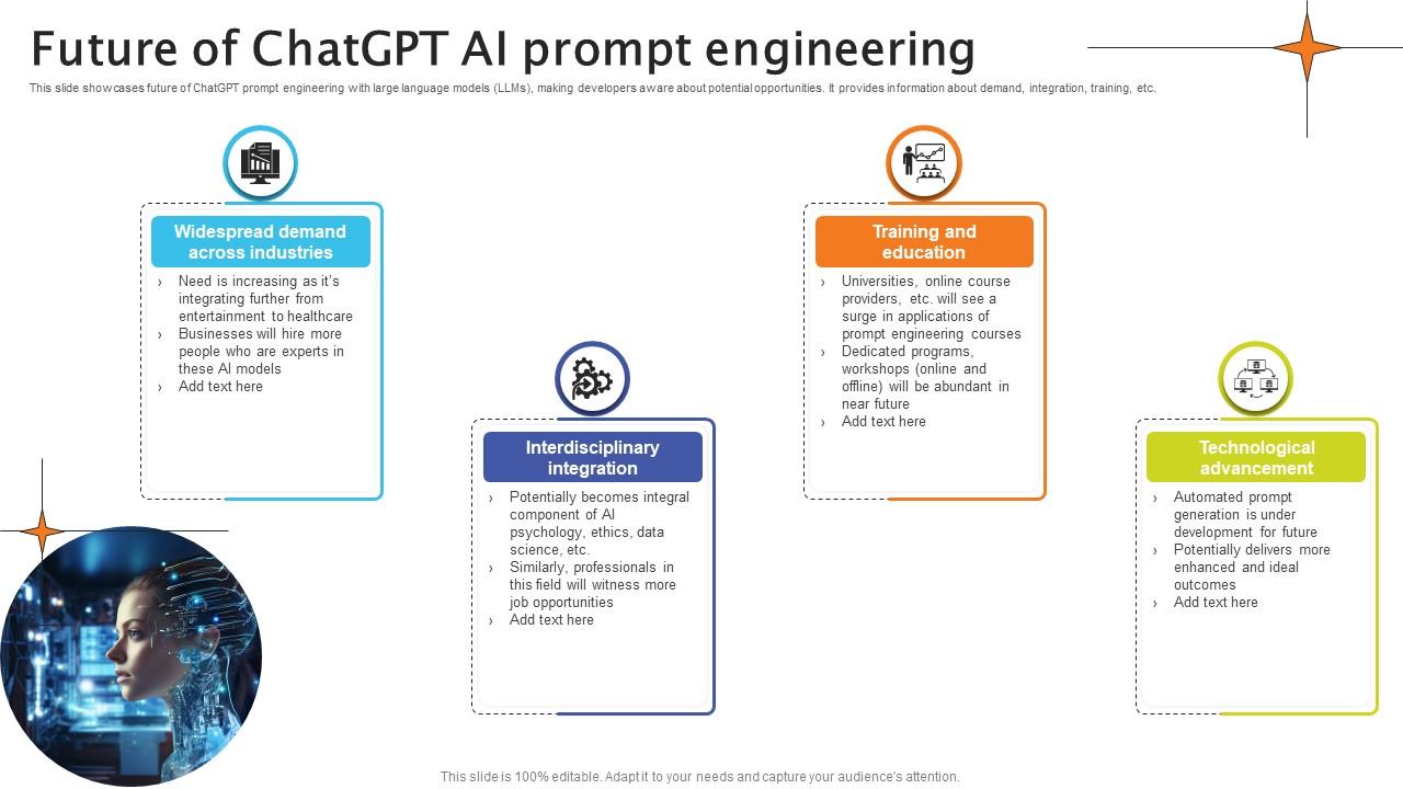 Future Of ChatGPT AI Prompt Engineering Crafting Interactions A Guide AI SS V