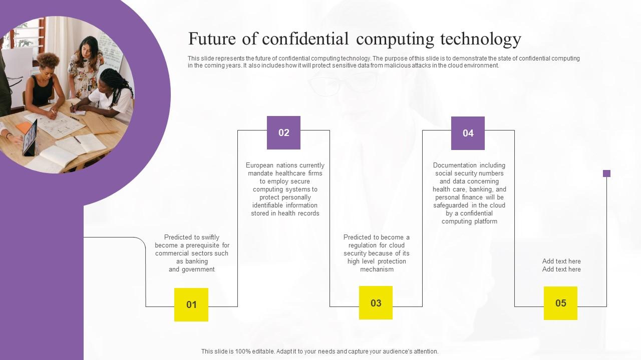 Future Of Confidential Computing Technology Download Pdf