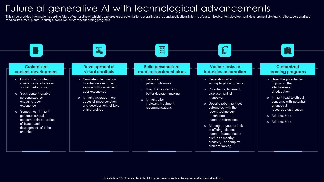 Future Of Generative AI Exploring Rise Of Generative AI In Artificial Intelligence Inspiration Pdf