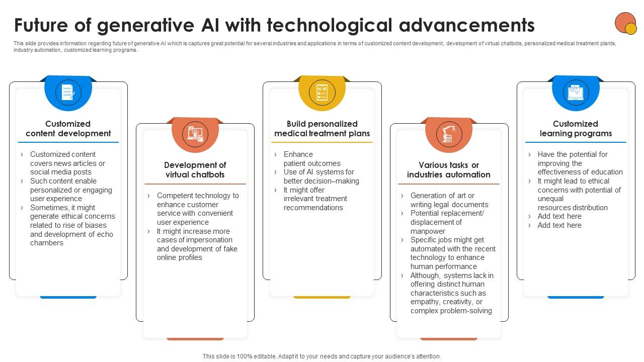 Future Of Generative AI With Technological Generative AI For Better Productivity AI SS V