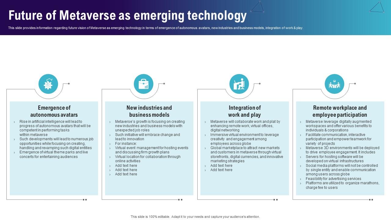 Future Of Metaverse As Emerging Technology Continuum Of Technology Revamping Business AI SS V