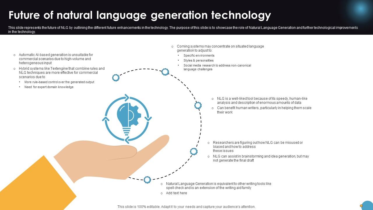 Future Of Natural Language Generation Technology Natural Language Automation