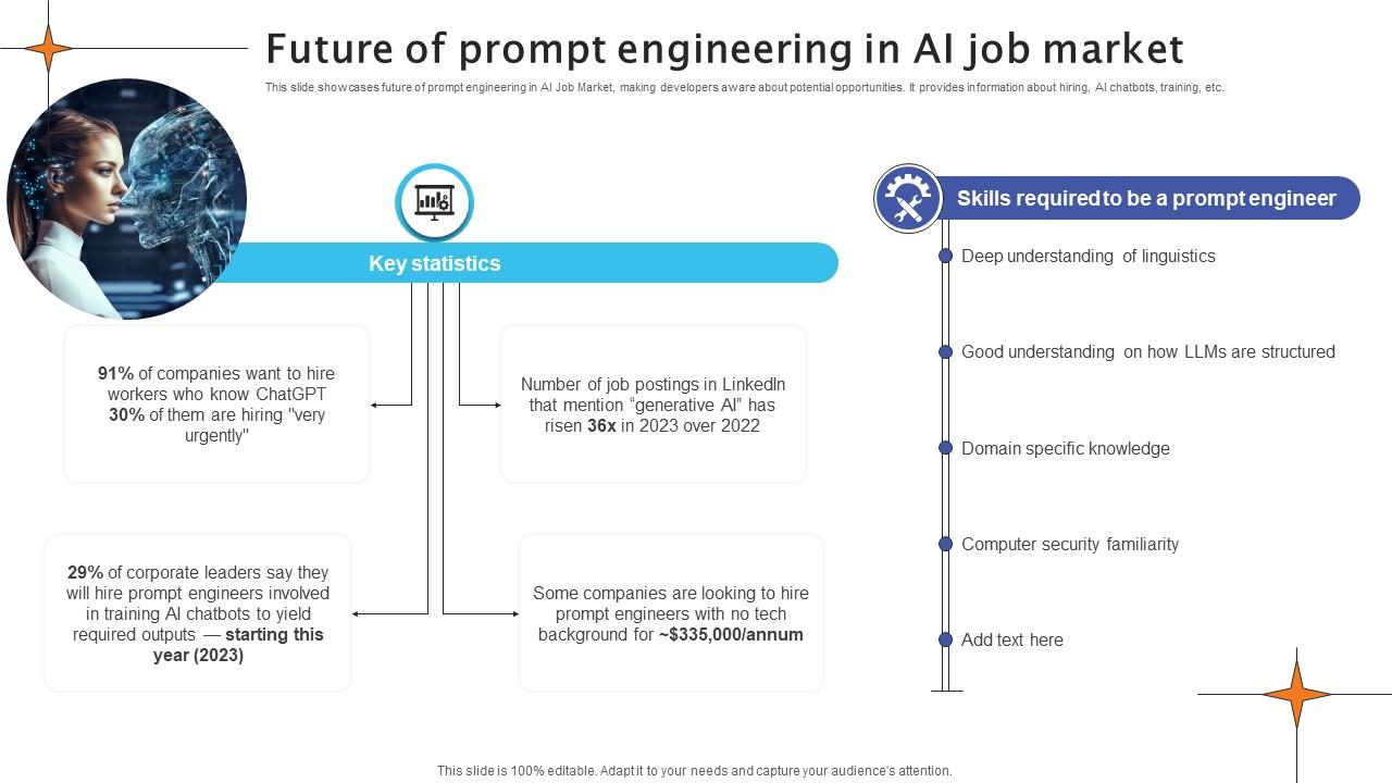 Future Of Prompt Engineering In AI Job Market Crafting Interactions A Guide AI SS V