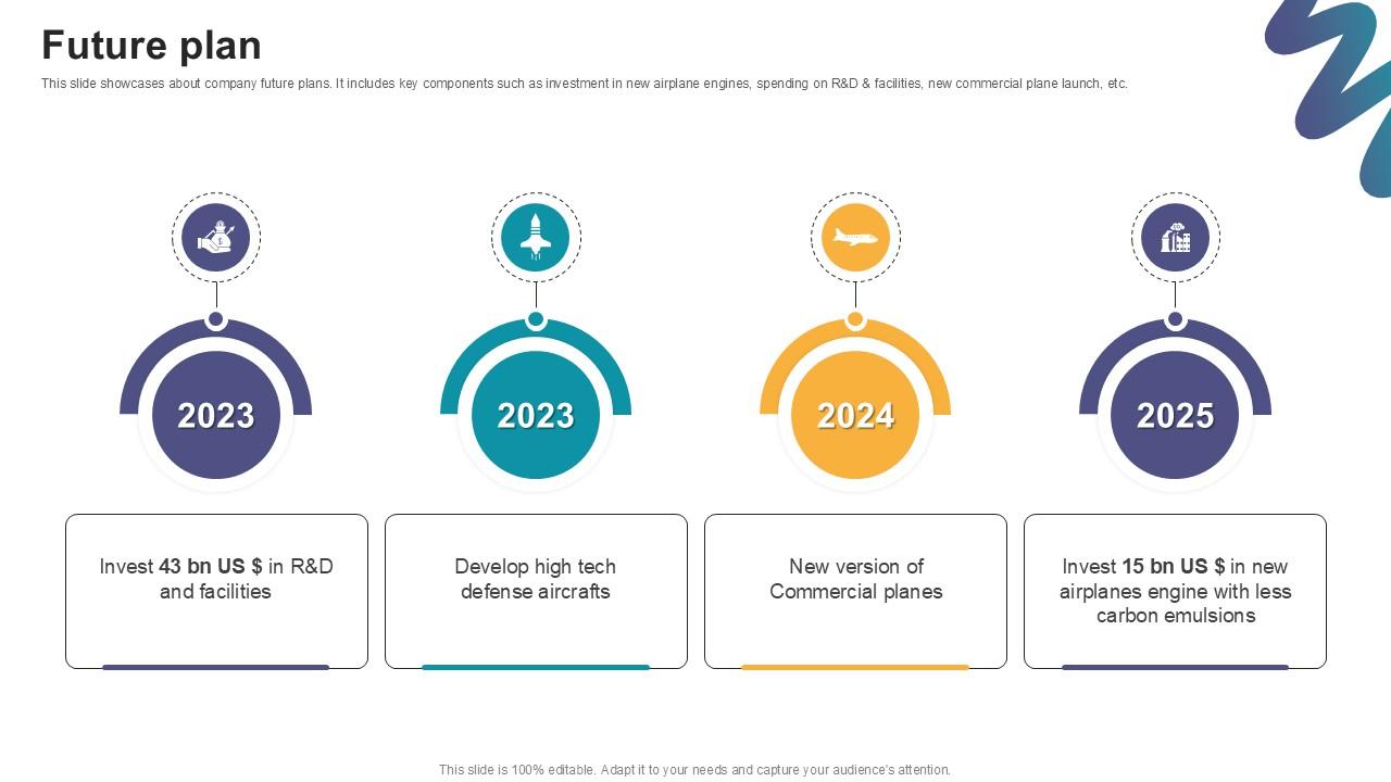 Future Plan Digital Marketings Strategies PPT Presentation CP SS V