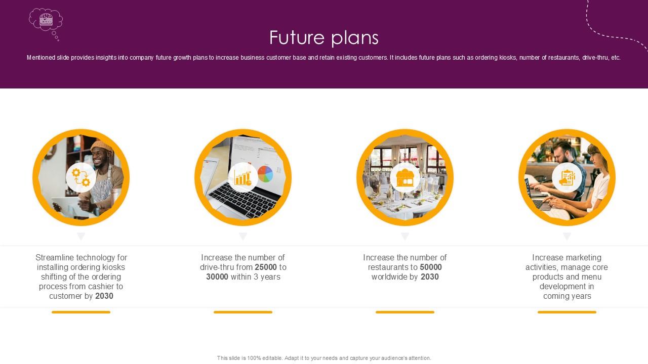 Future Plans Food And Beverages Company Profile Ppt Template CP SS V