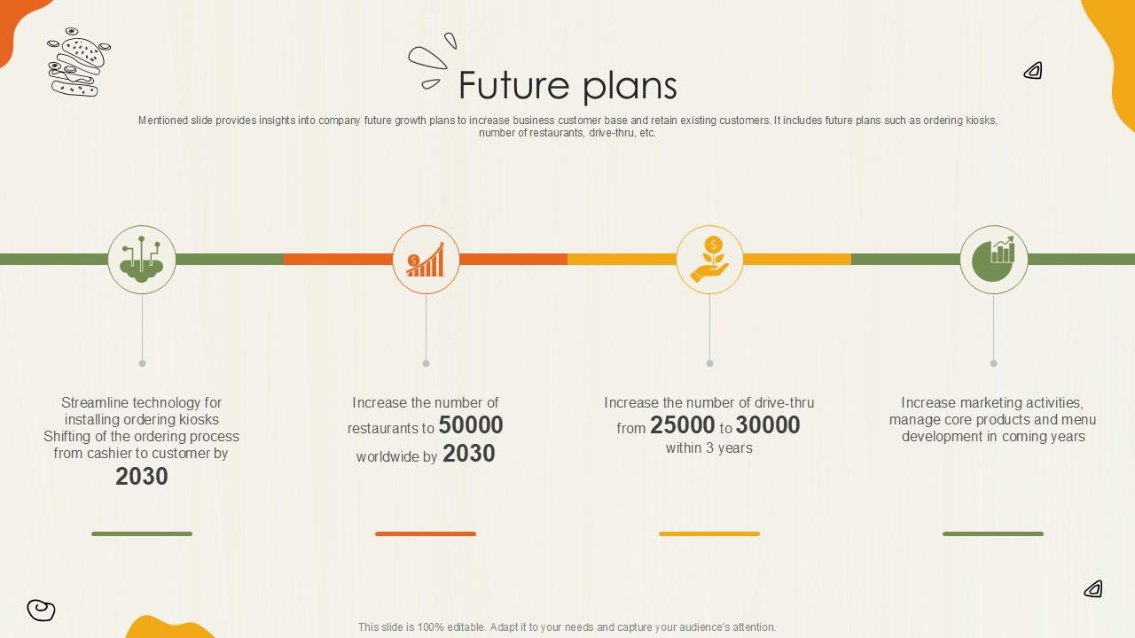 Future Plans Food Retailer Company Profile Ppt Example CP SS V