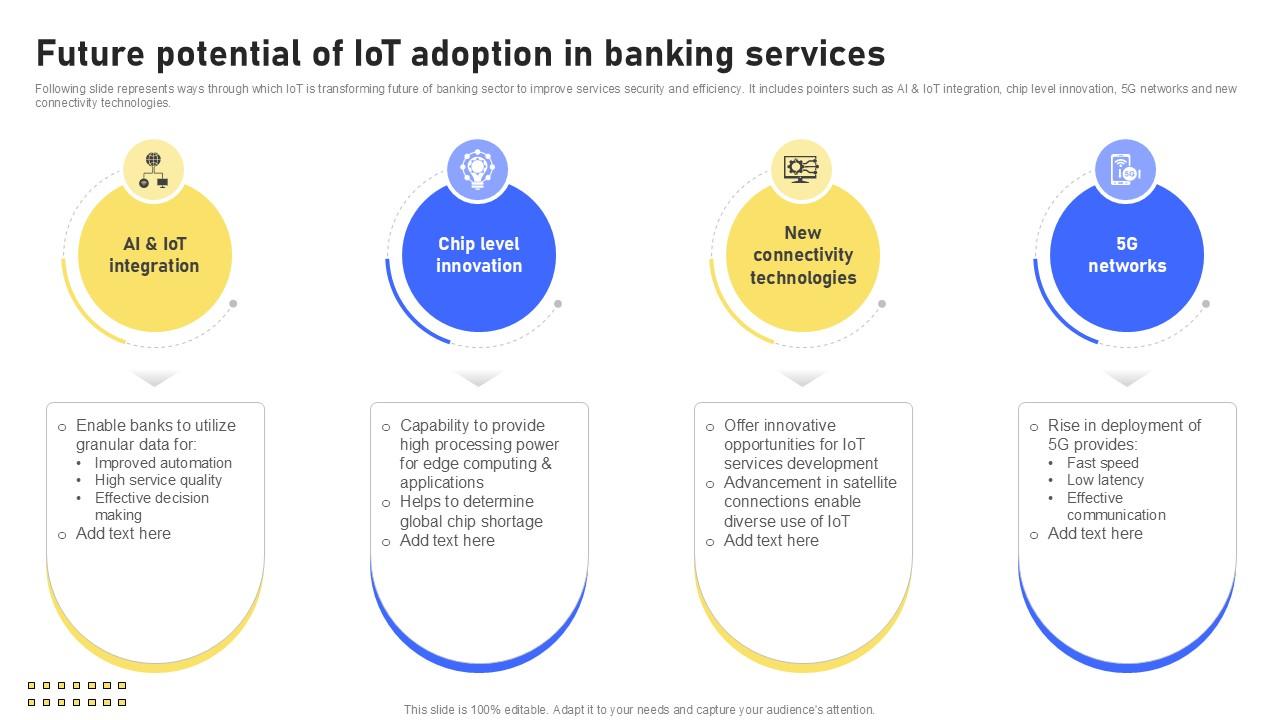 Future Potential Of IoT Adoption Banking Future With IoT Ppt Presentation IoT SS V