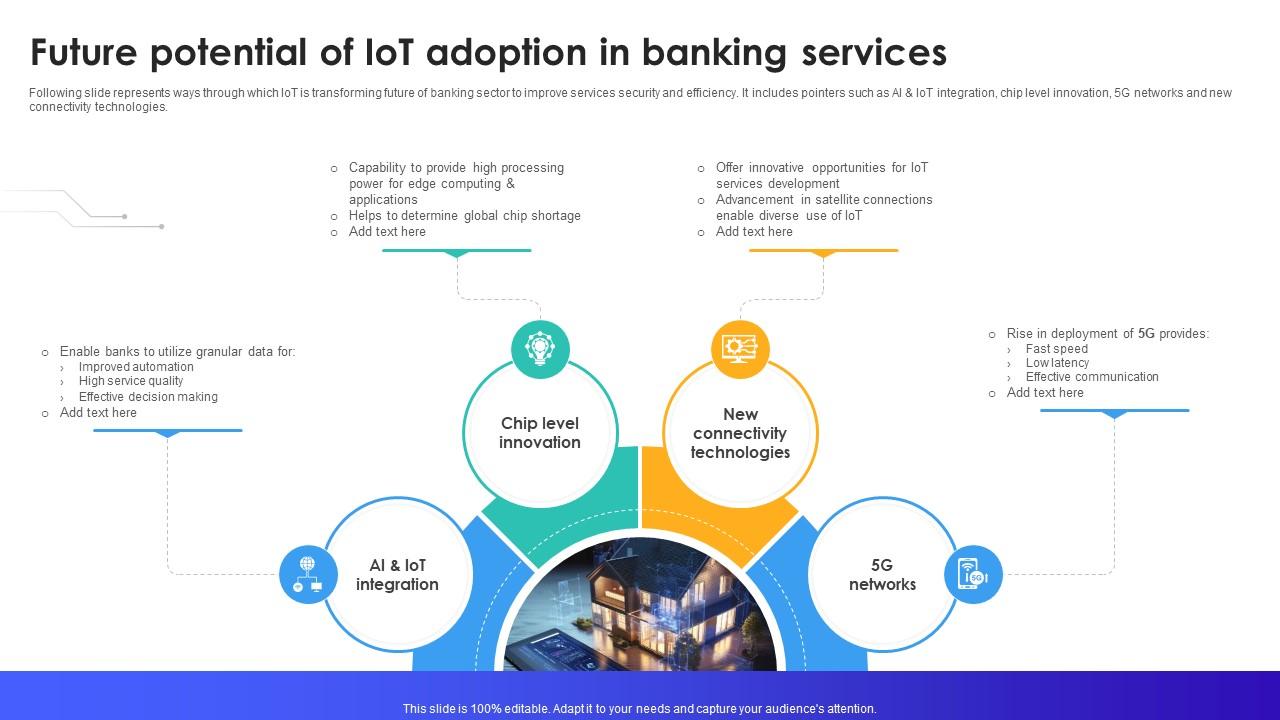 Future Potential Of IoT Adoption In Banking Services IoT In Banking For Digital Future IoT SS V