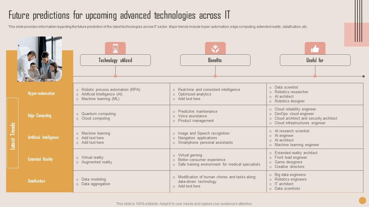 Future Predictions For Upcoming Playbook For Strategic Actions To Improve IT Performance Slides Pdf
