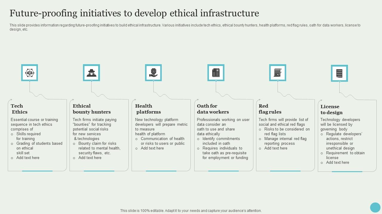 Future Proofing Initiatives To Develop Ethical Crafting A Sustainable Company Elements Pdf