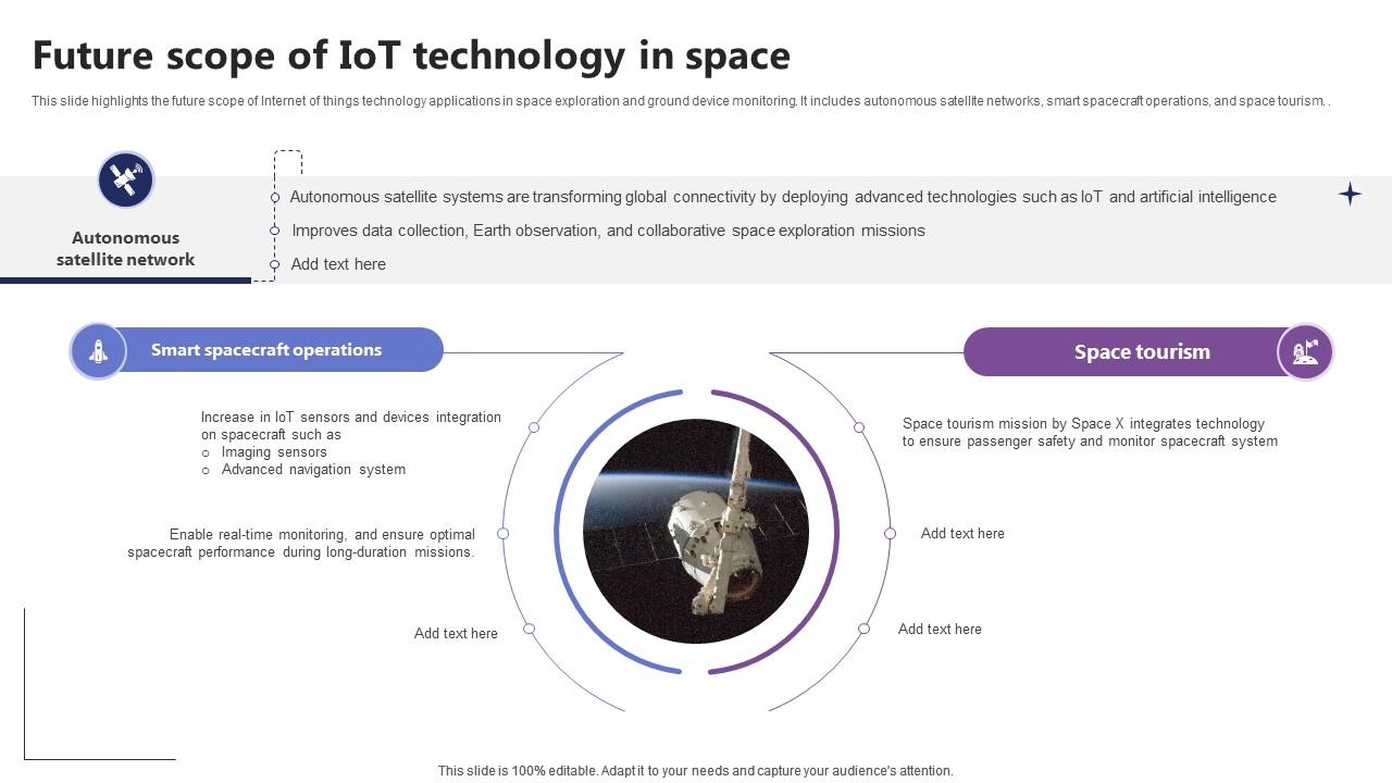 Future Scope Of IoT Technology In Space IoT In Orbit Unleashing The Power IoT SS V