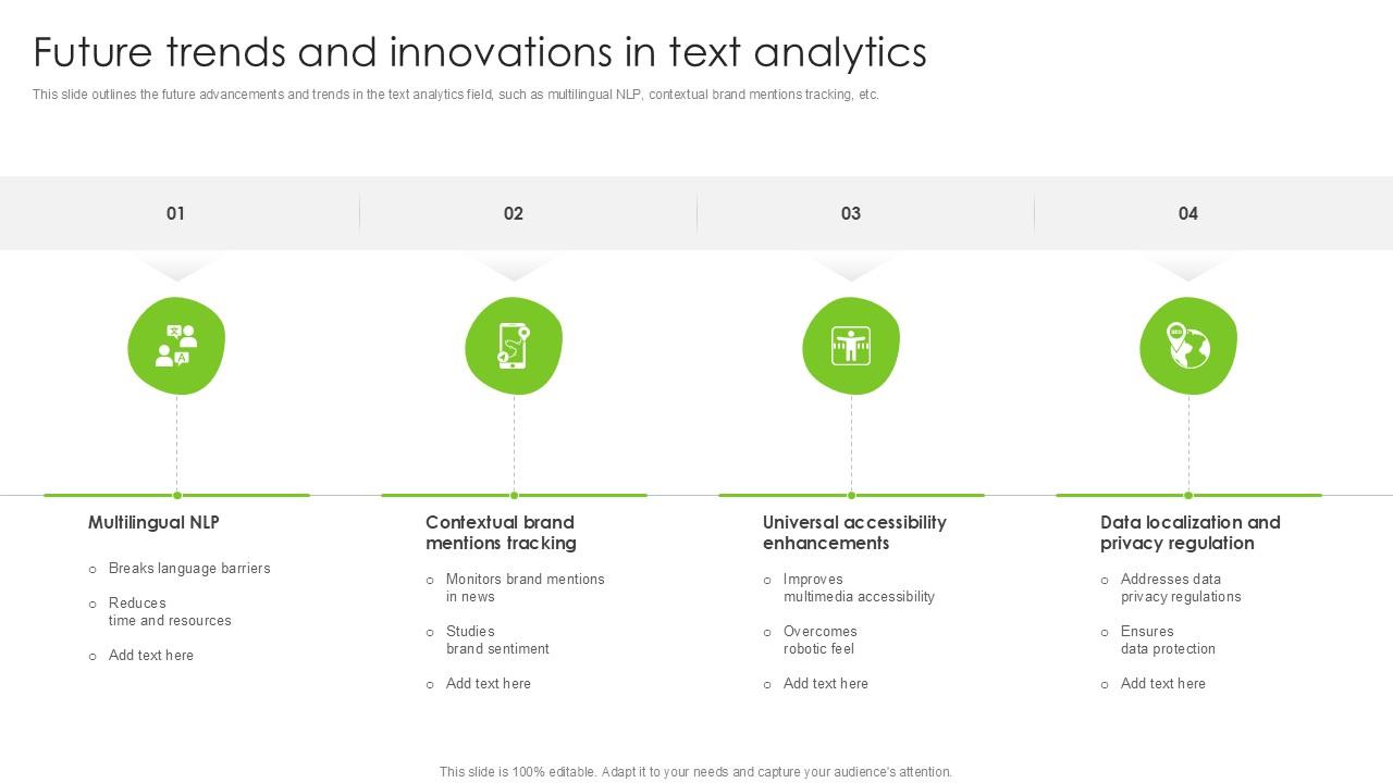 Future Trends And Innovations In Text Analytics PPT Powerpoint SS