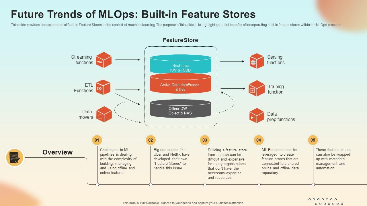 Future Trends Of MLOPs Built In Feature Stores Introduction To MLOPs IT