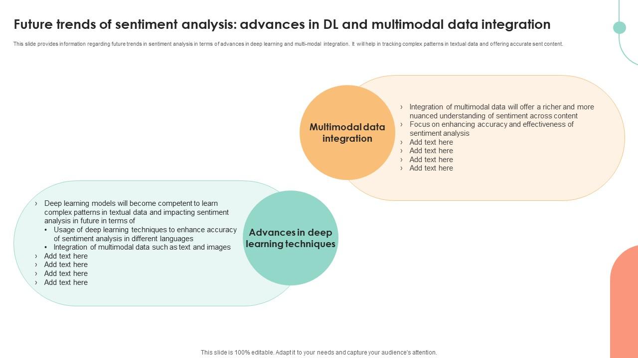 Future Trends Of Sentiment Analysis Advances Decoding User Emotions In Depth Exploration AI SS V