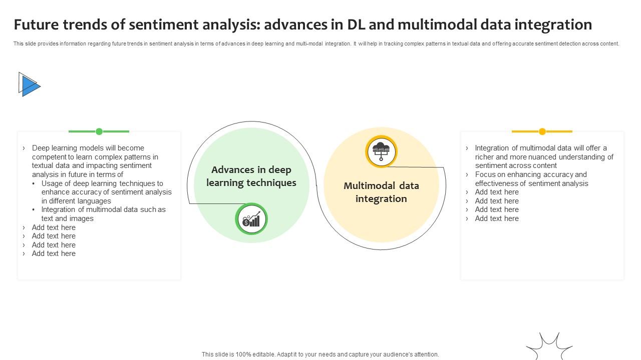 Future Trends Of Sentiment Analysis Advances Sentiment Analysis Demystified Understanding AI SS V