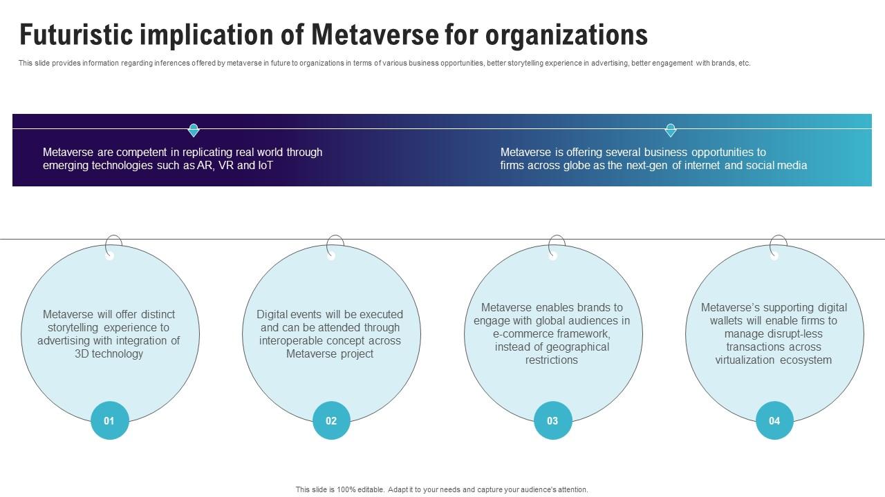 Futuristic Implication Of Metaverse For Continuum Of Technology Revamping Business AI SS V