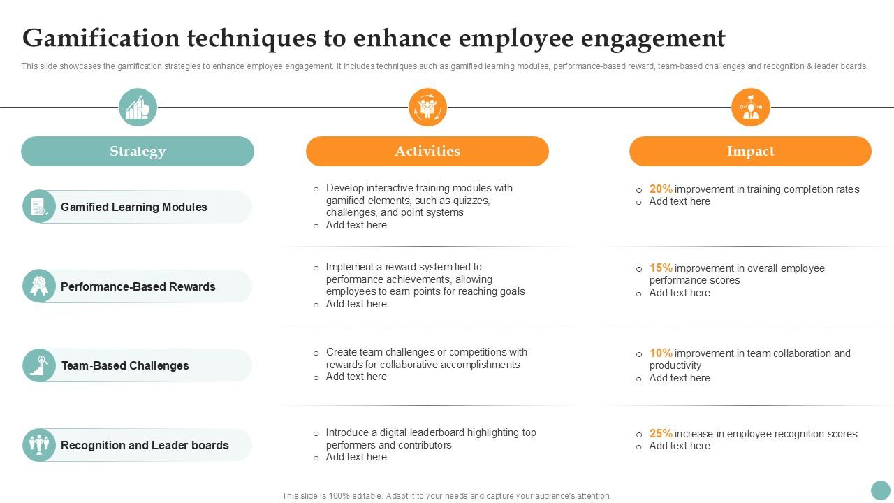 Gamification Techniques To Improving Employee Performance PPT Template Strategy SS V