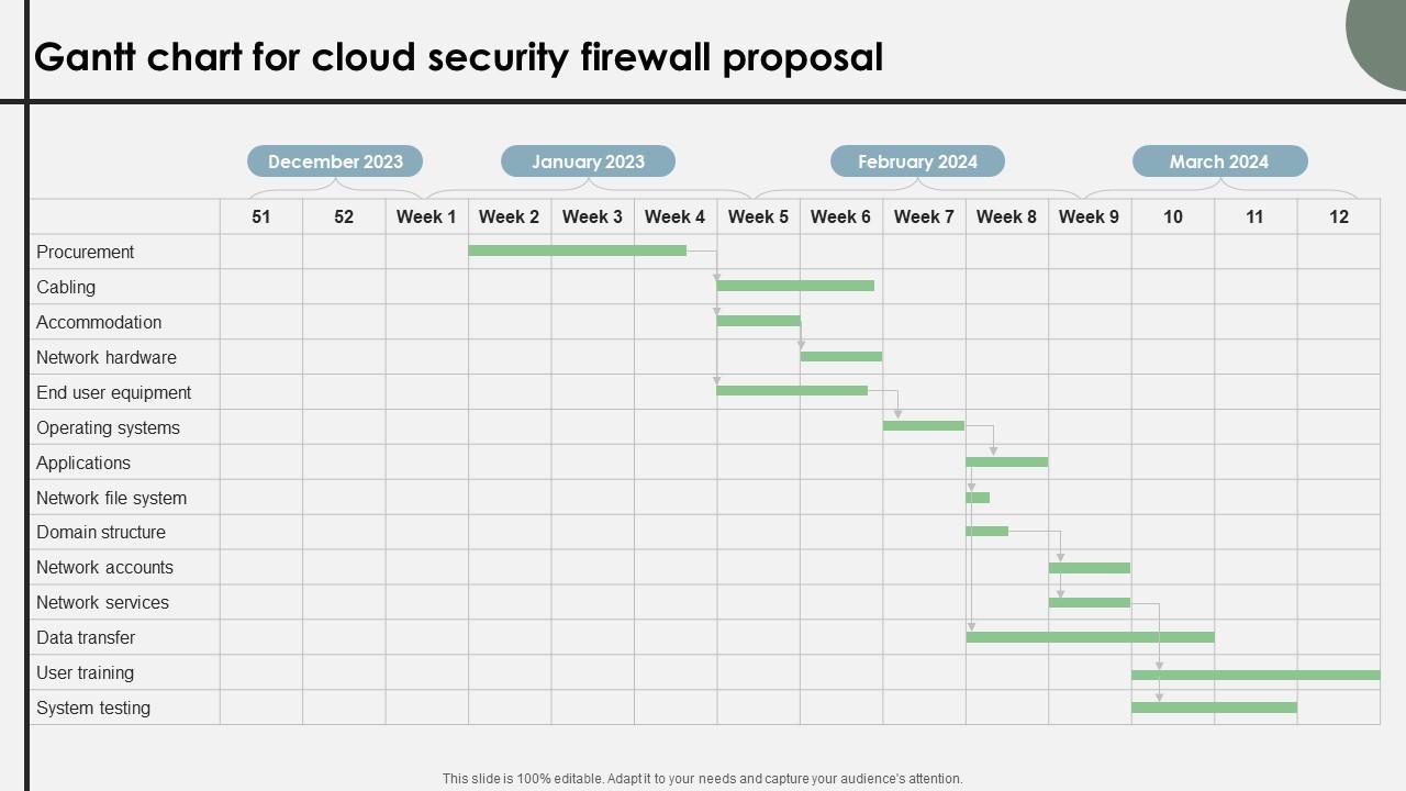 Gantt Chart For Cloud Security Firewall Proposal