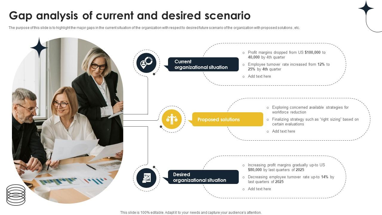 Gap Analysis Of Current And Desired Scenario Implementing Personnel Downsizing Initiative