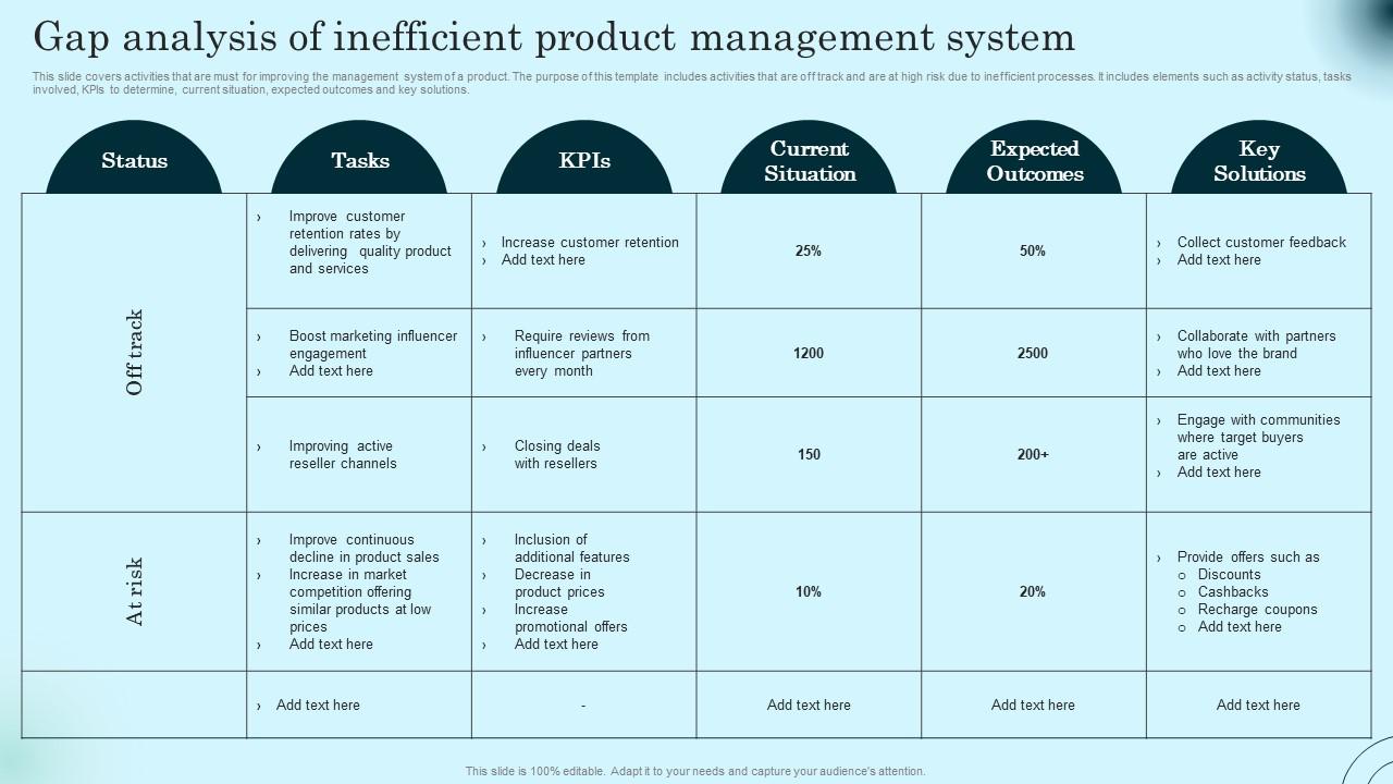 Gap Analysis Of Inefficient Product Management Comprehensive Guide To Product Lifecycle Elements Pdf