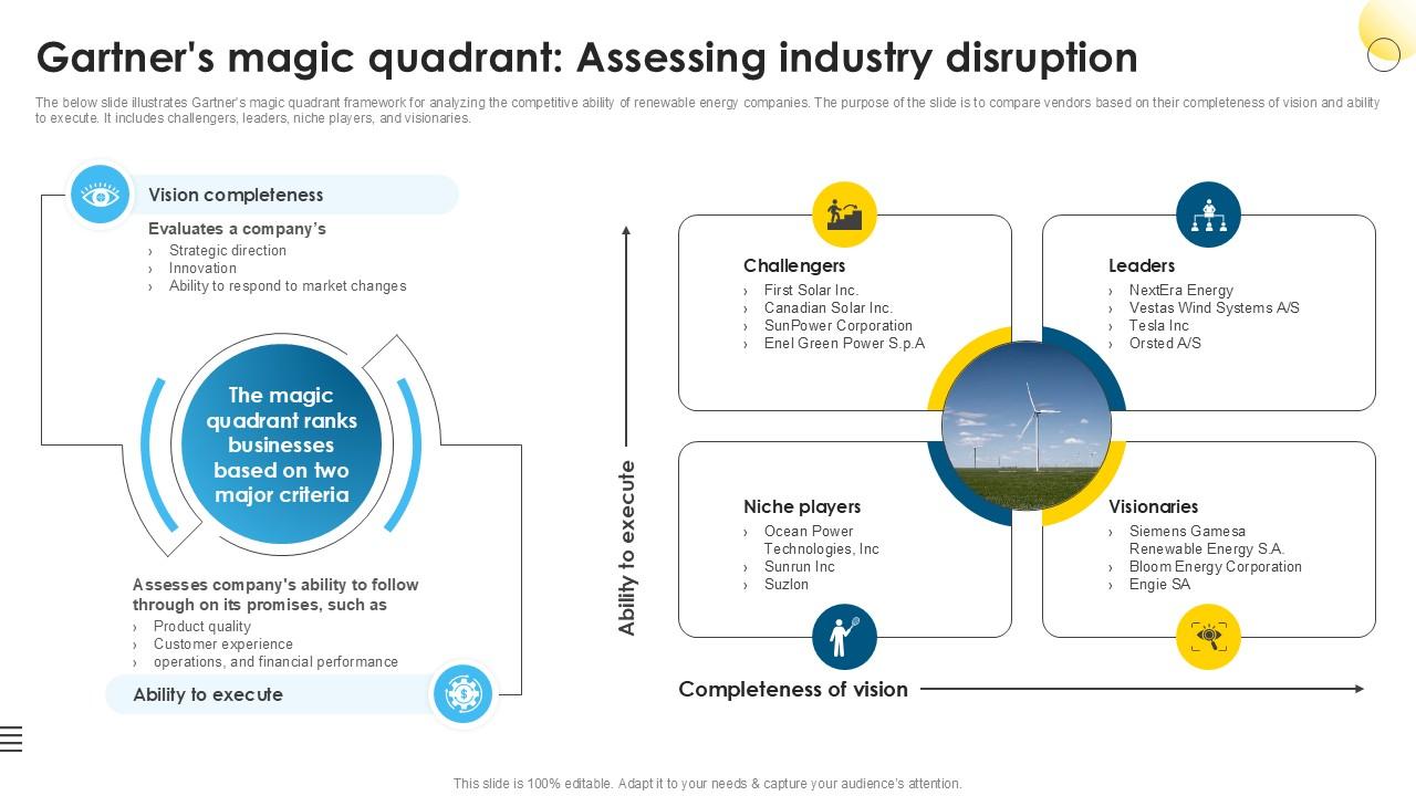 Gartners Magic Quadrant Assessing Global Wind Power Market PPT Slide IR SS V