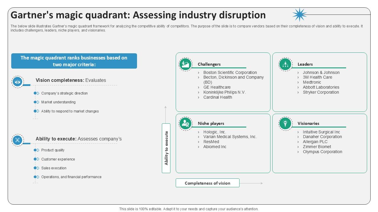 Gartners Magic Quadrant Assessing Industry Surgical Devices Ppt Sample IR SS V