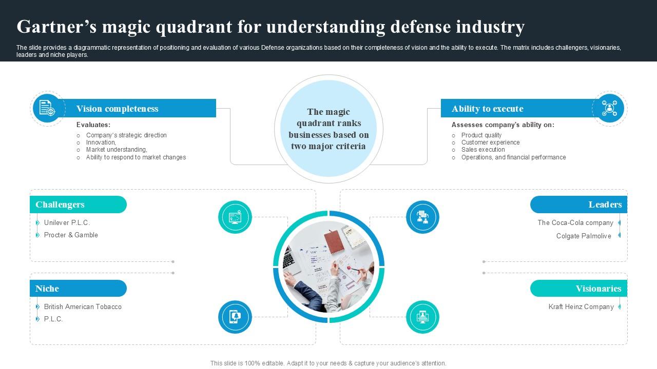 Gartners Magic Quadrant For Understanding Global Security Industry PPT PowerPoint IR SS V
